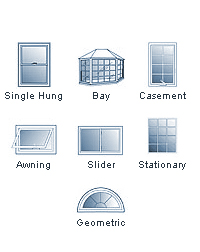 Types of windows